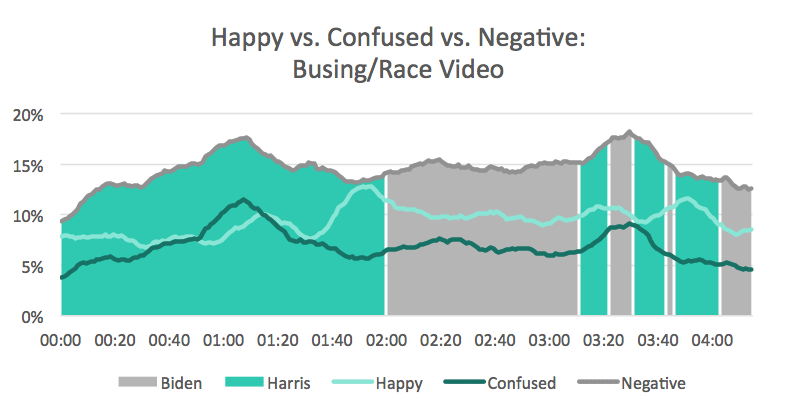 2019_09__Democratic_Debate_Chart