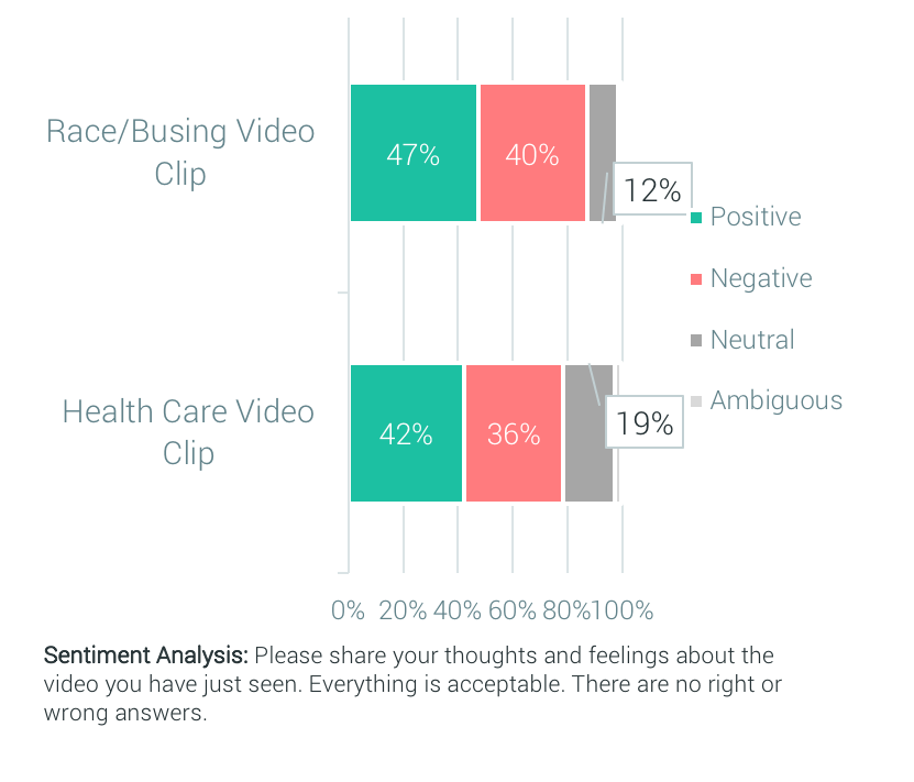 2019_09__Democratic_Debate_Sentiment