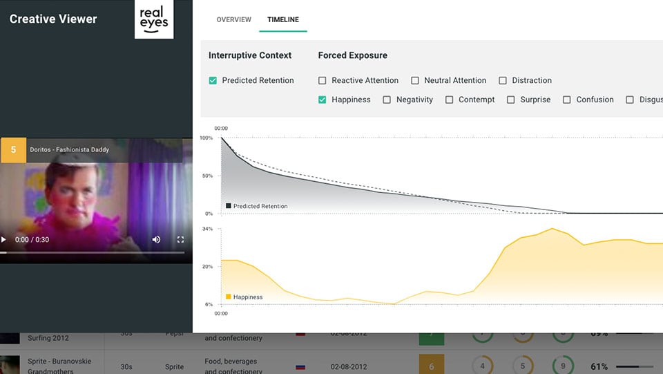 PreView Dashboard - Creative Viewer (Beta)