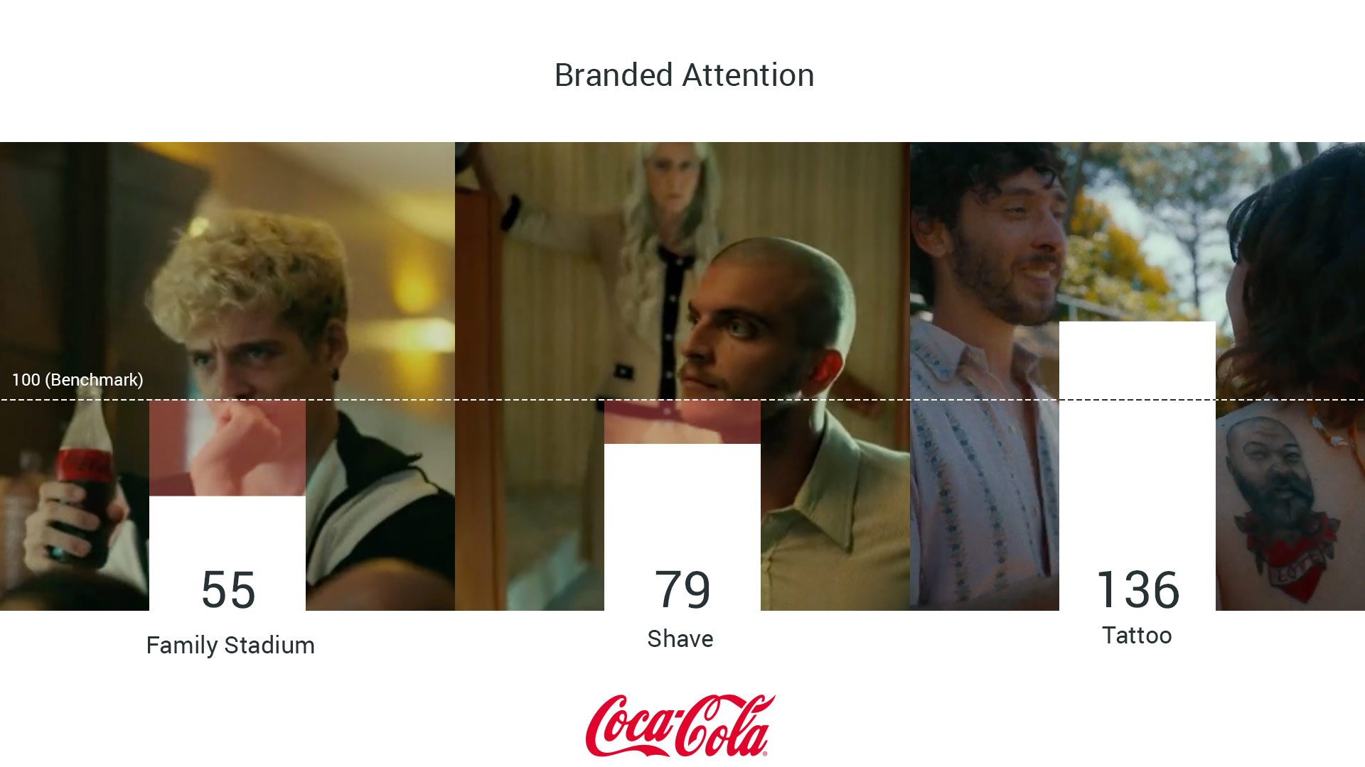 Coca-Cola - 3 Ads (Branded Attention)