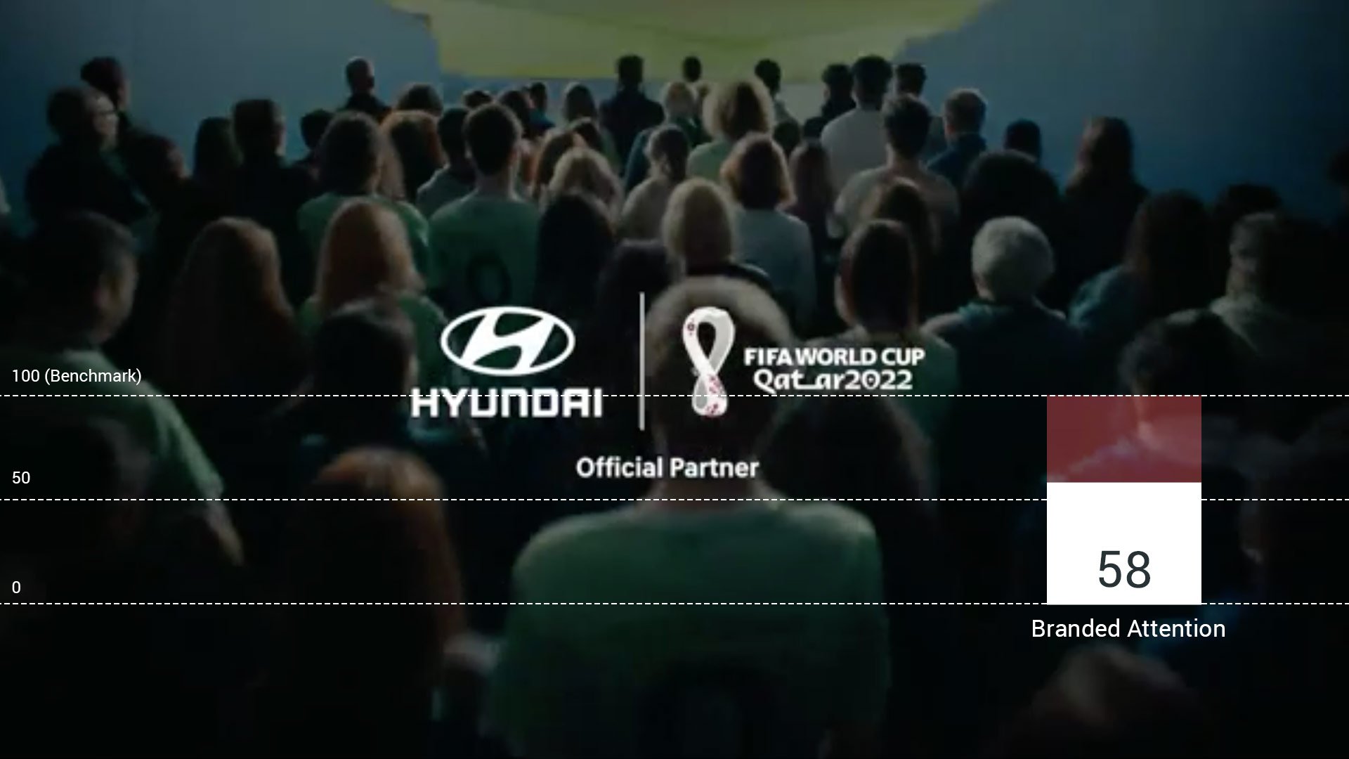 Hyundai - Goal of the Century (Branded Attention)