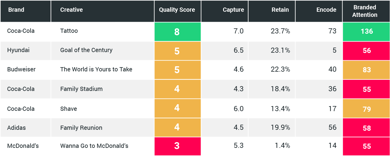 Results Table