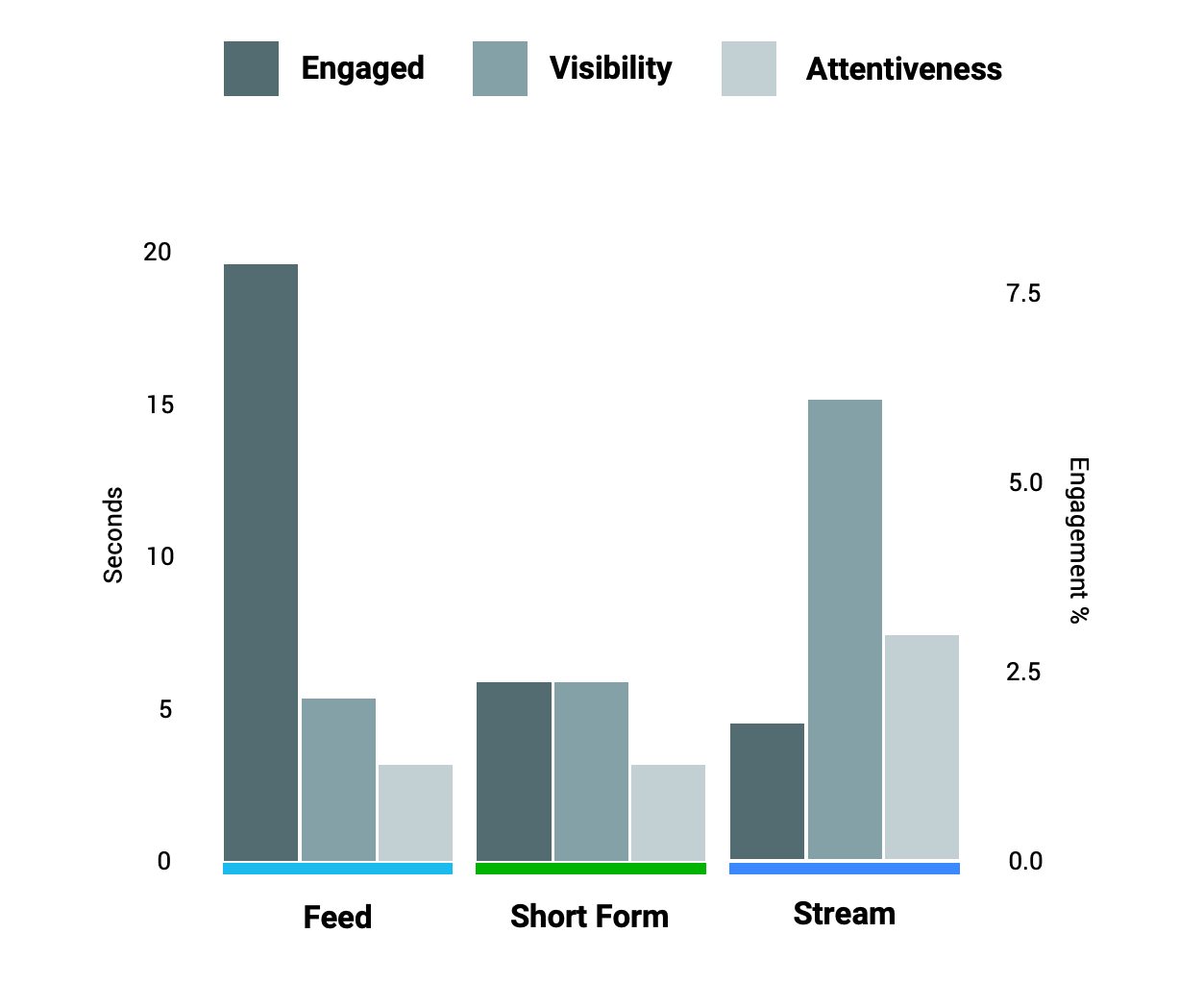 2023_04_Meta_Realeyes_Chart1