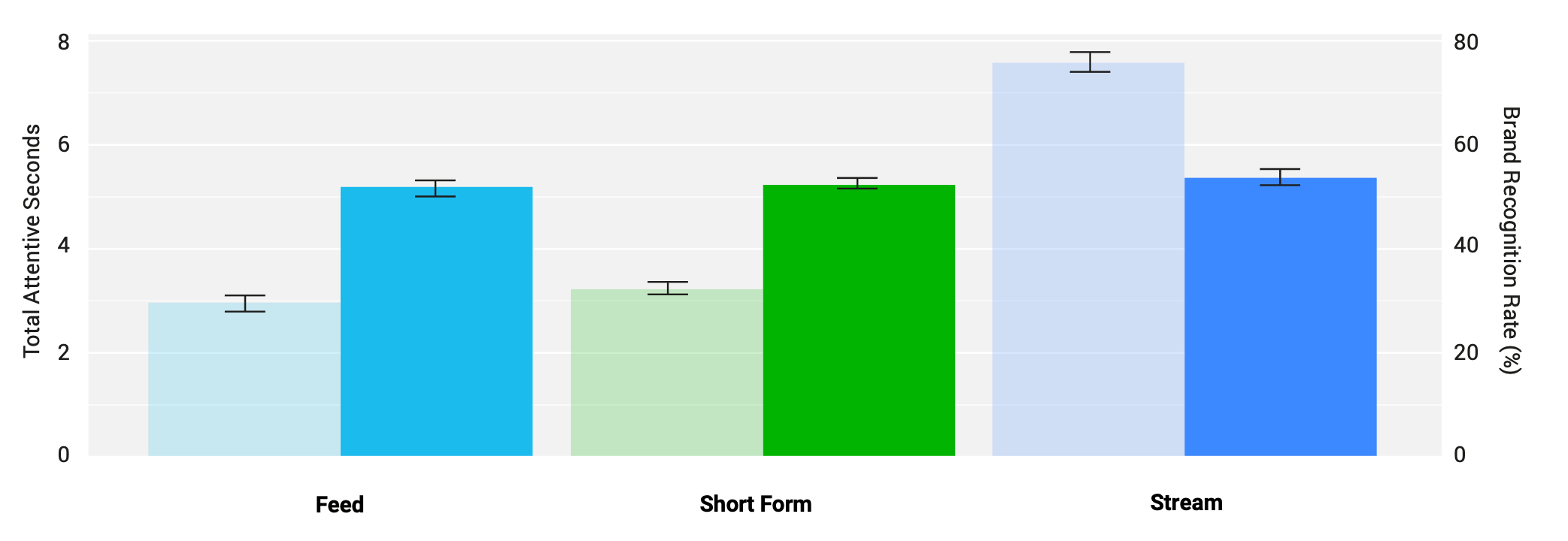 2023_04_Meta_Realeyes_Chart2