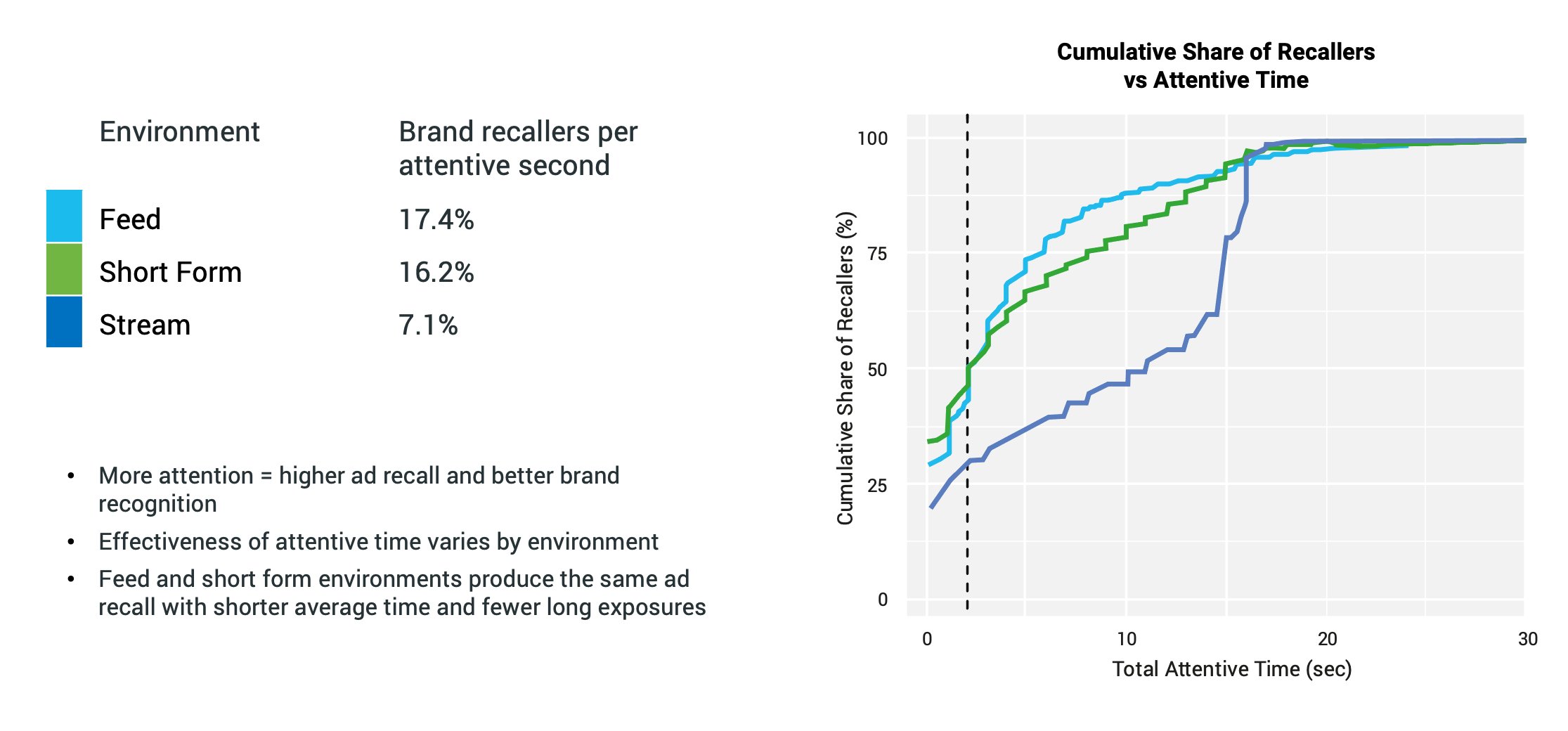 2023_04_Meta_Realeyes_Chart3