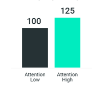 Chart: Brand Lift