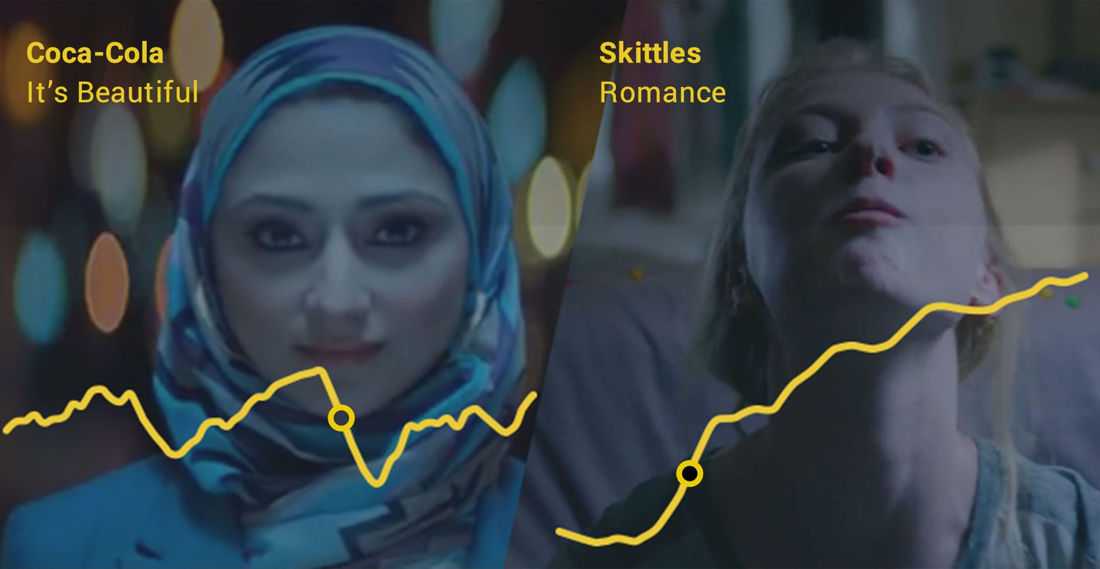 Realeyes emotion data for Coca-Cola and Skittles Realeyes emotion data for Coca-Cola and Skittles