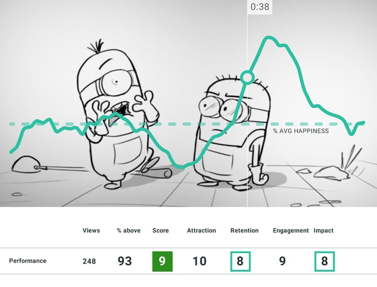 Despicable Me 2 Animatic