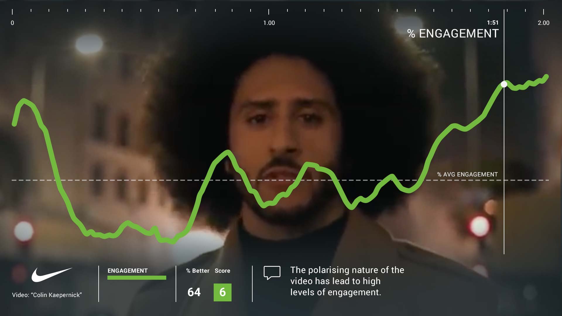 5 AI-Powered Insights About Kaepernick Ad That'll Surprise