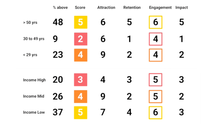 SCORES: Stella Artois / Water.org