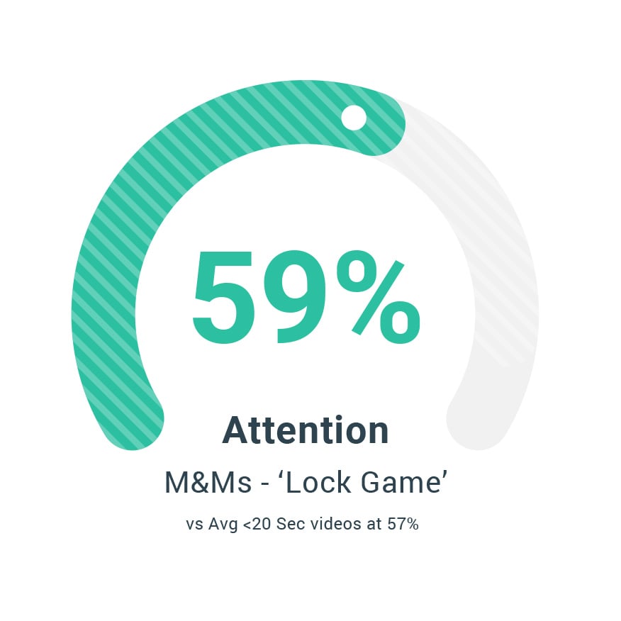 Mars_MMs_SB_Attention 59%