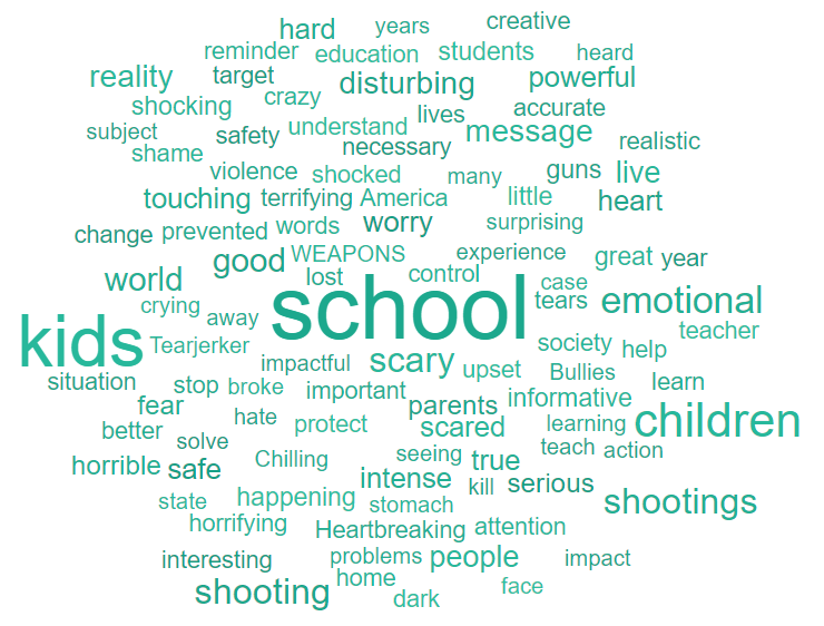 Sandy-Hook_WordCloud