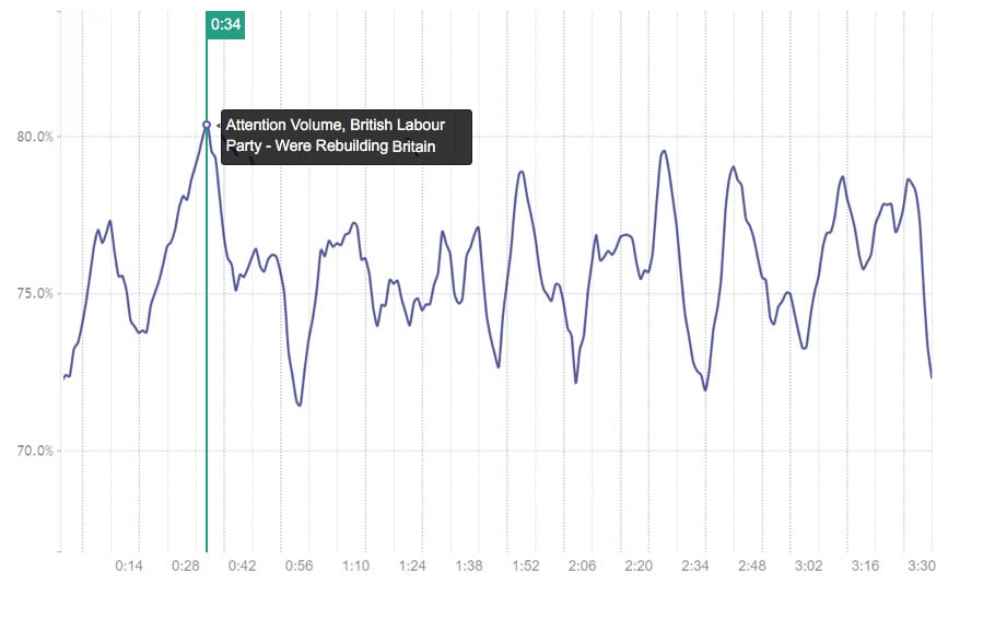 Chart1_Labour-Message