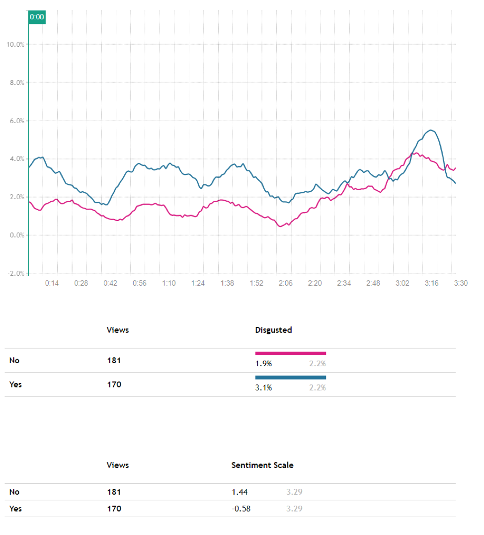 Chart6_Disgust