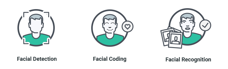 Facial: Detection / Coding / Recognition