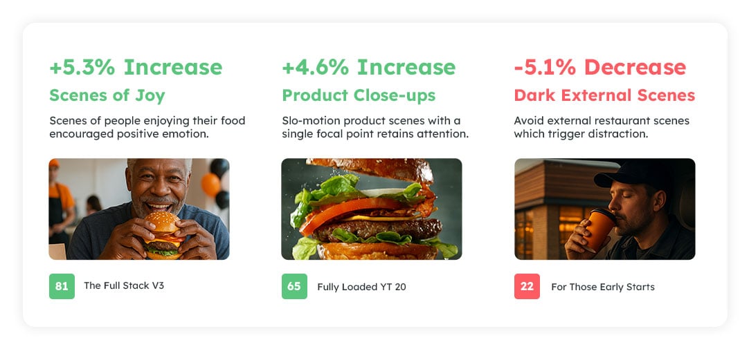 3 Most Critical Actions