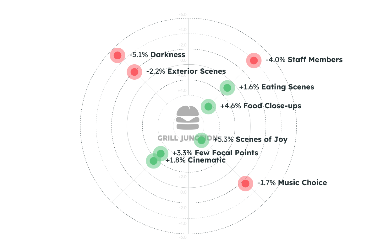 Playbook Target Map