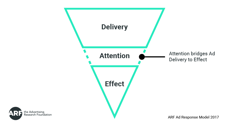 Chart_ARF_Ad_Model