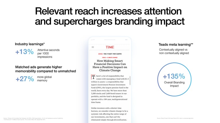 2021_11 - Teads Attention-Economy-images-for-Marketing-Week-article-with-sources.png