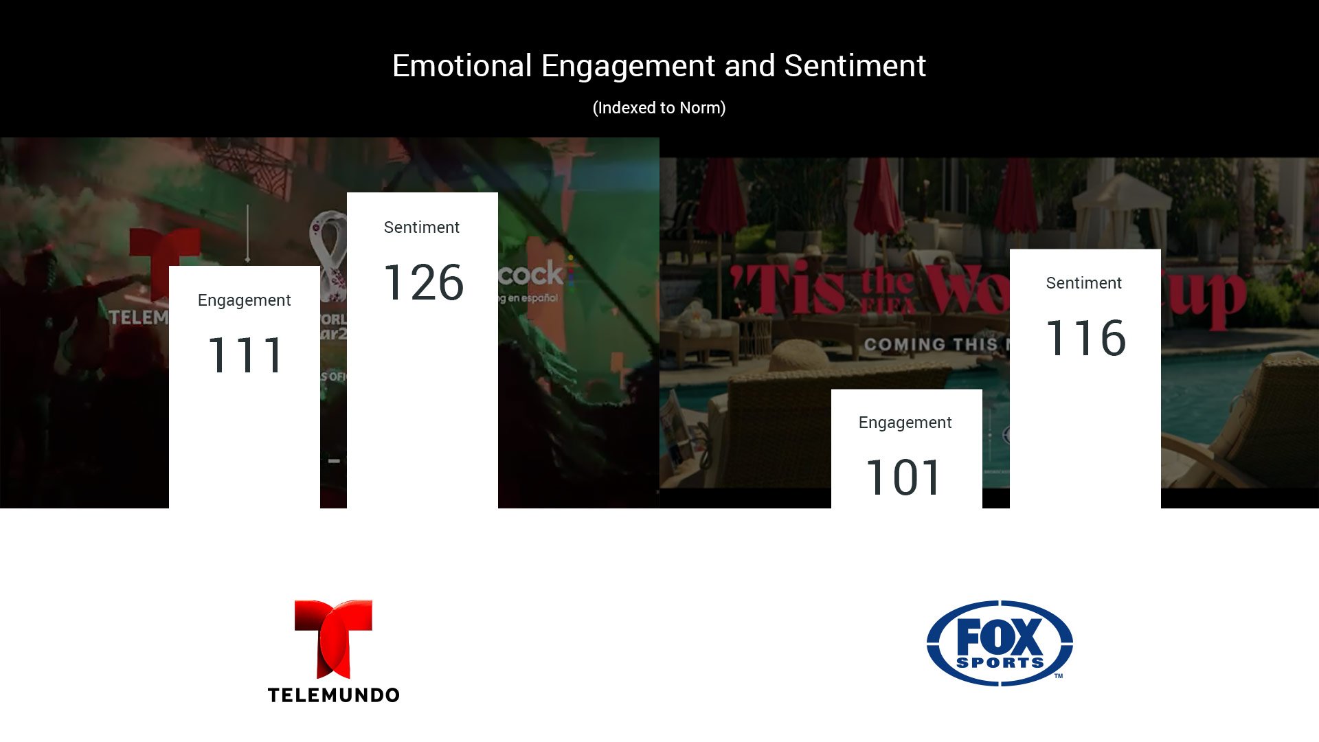 Chart: Emotional Engagement & Sentiment