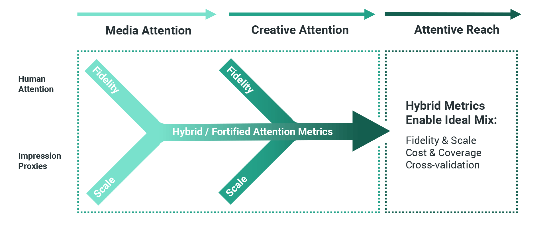 Diagram 2 - Human and Impression Proxies