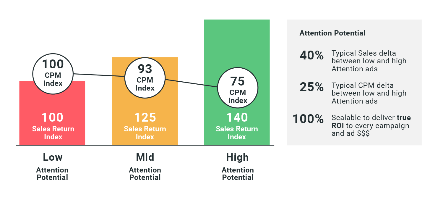 2025_07_Bar-Chart-Low-CPM_High_Sales-1