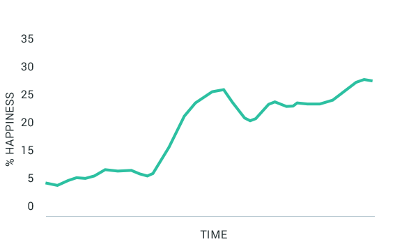 Metric_02_Retention