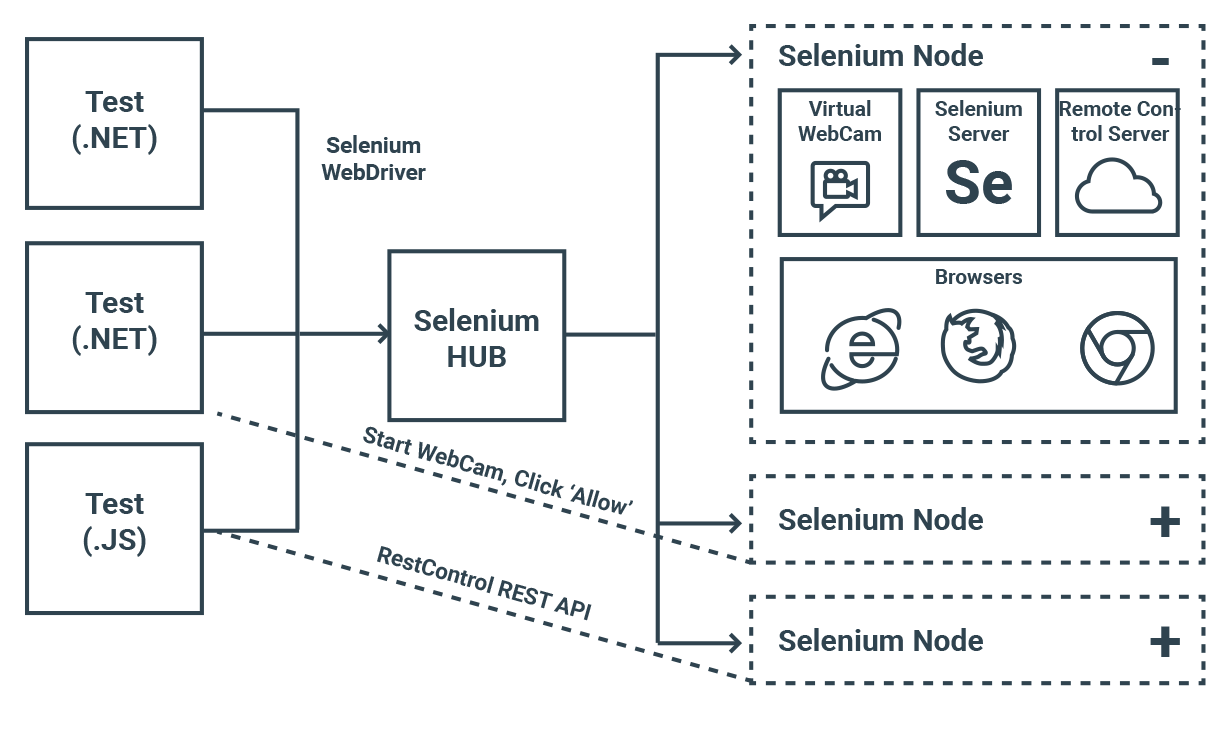 Selenium_Blueprint-2