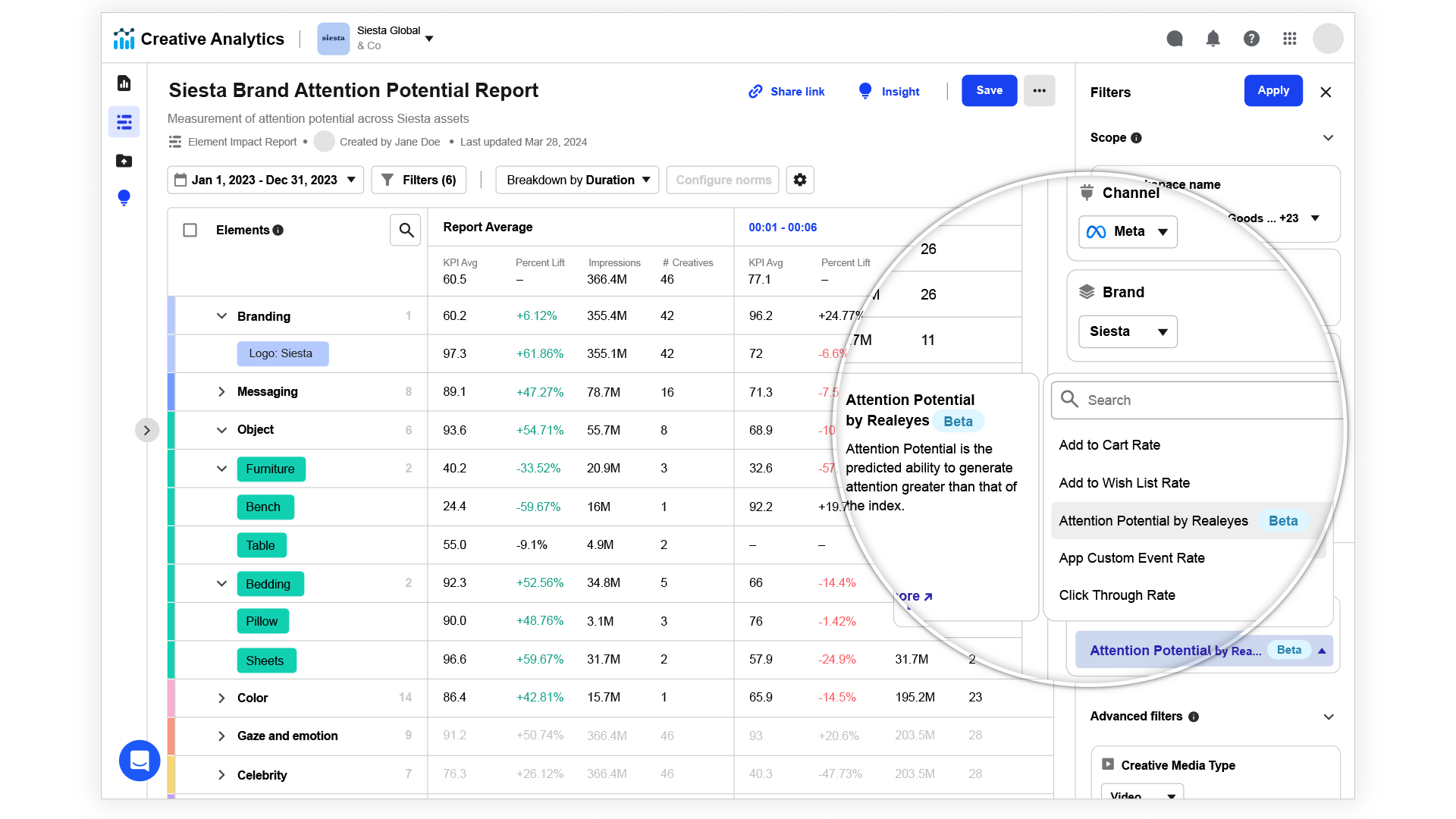 Vidmob Platform Creative Analytics with Synthetic Attention