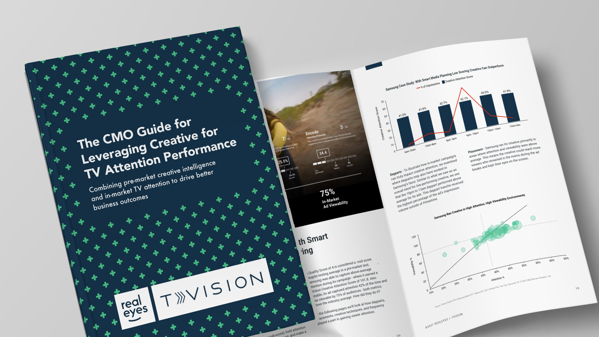 Realeyes and TVision Report